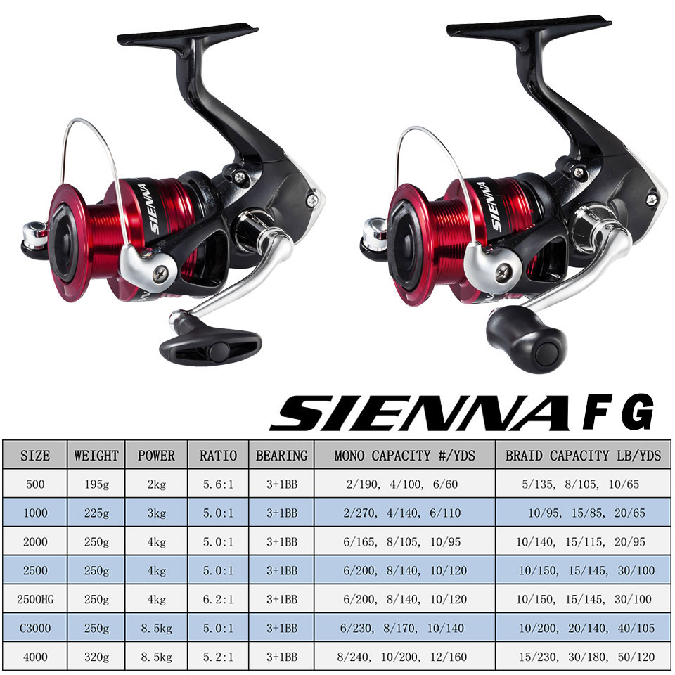 SHIMANO SIENNA Spinning Fishin - Abu Garcia Reel Max review and price